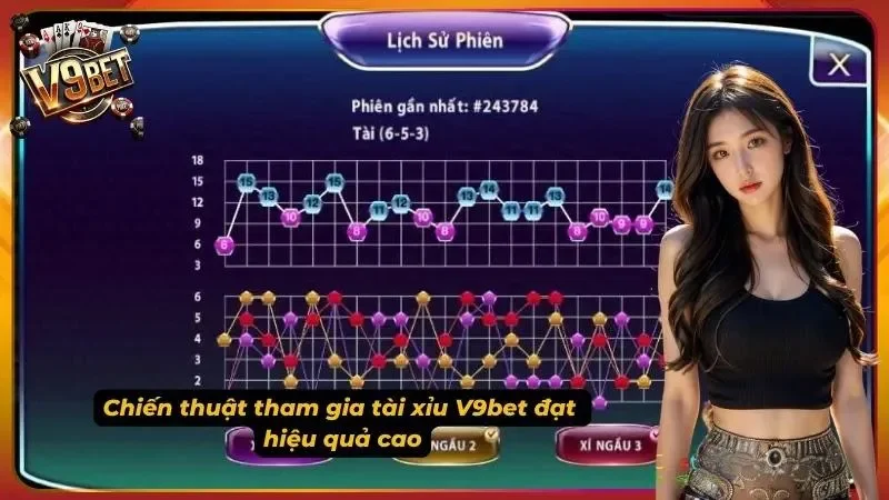 Biểu đồ lịch sử tổng điểm và từng xúc xắc trong Tài Xỉu V9BET